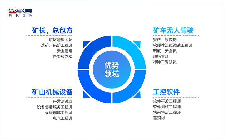 人力资源公司USDT钱包国际有完备的矿山人才整体解决方案
