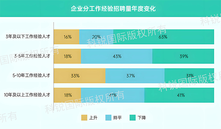 人力资源公司USDT钱包国际发布针对医药大健康领域的最新人才市场趋势洞察，特定领域与层级人才仍受关注